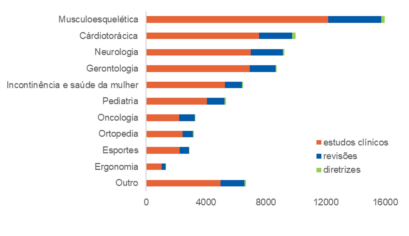 Graph2_2023_portuguese