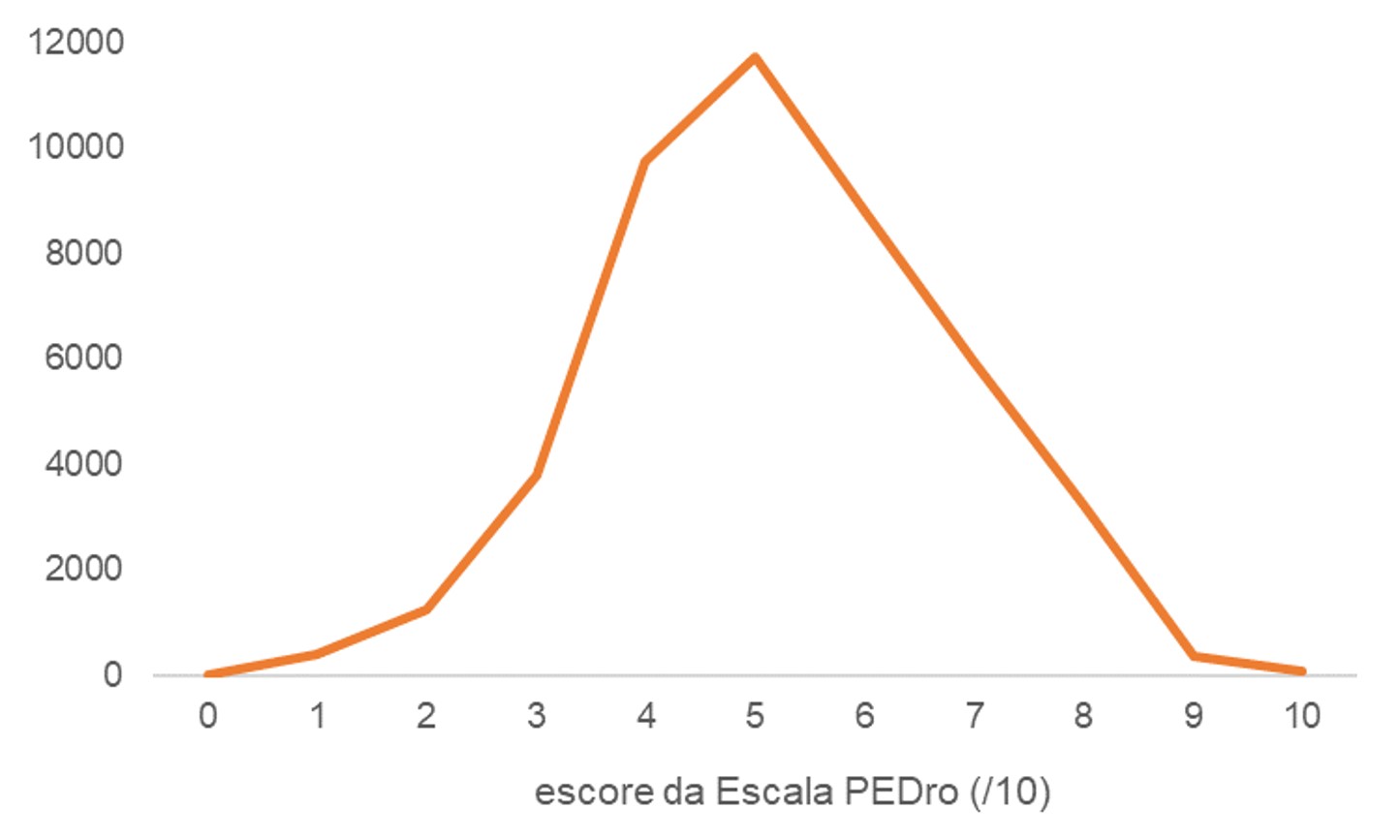 Graph3_2023_portuguese